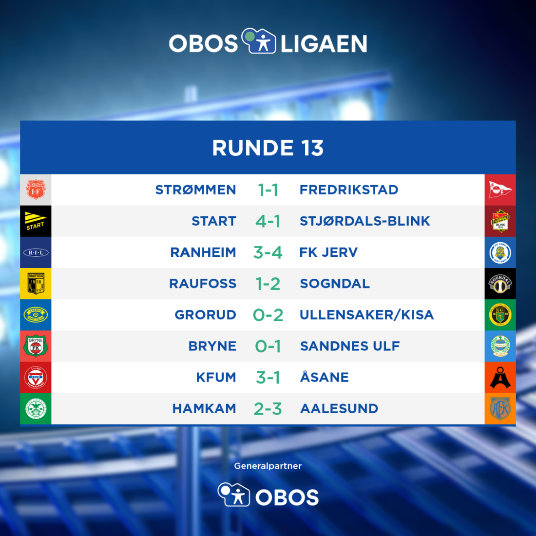 OBOS-ligaen - 2021 - Resultater - Runde 13.png