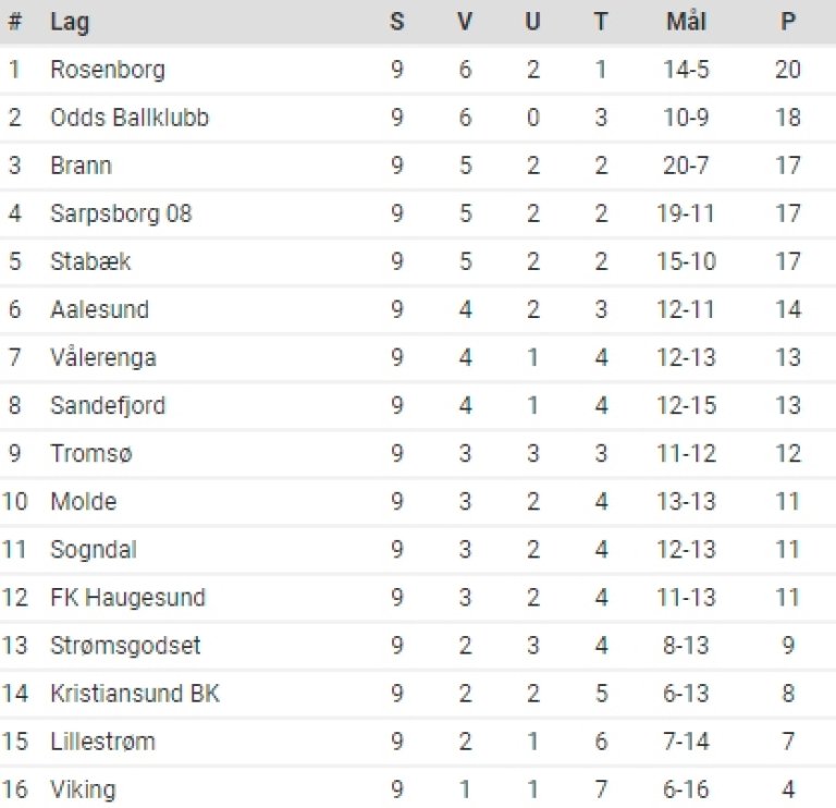 Skjermbilde 2017-05-19 20.08.24