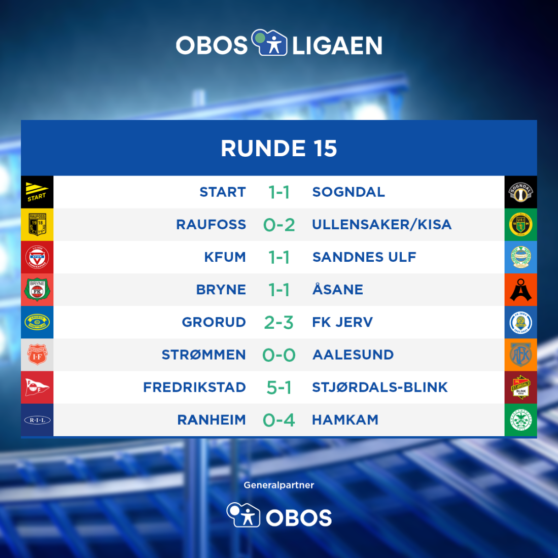 OBOS-ligaen - 2021 - Resultater - Runde 15.png