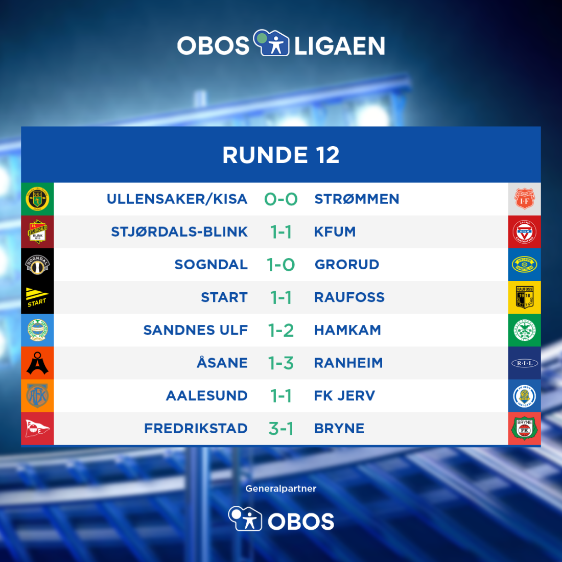 OBOS-ligaen - 2021 - Resultater - Runde 12.png