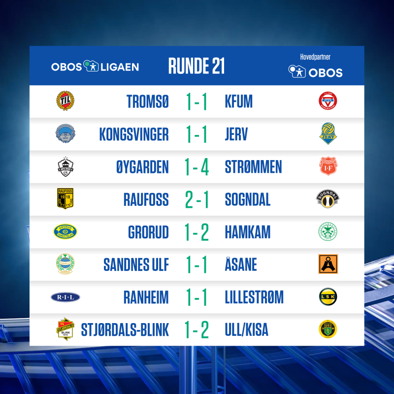 Slik gjekk det sist helg