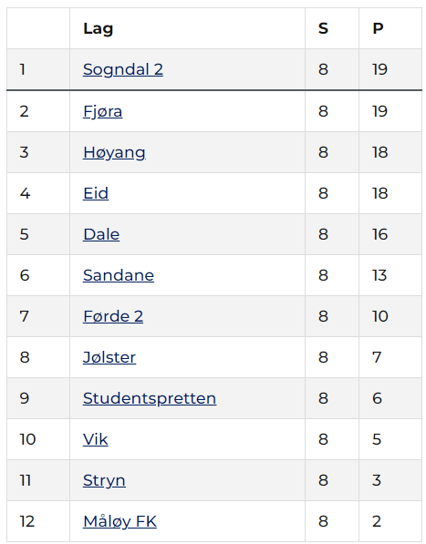 Kretsligaen runde 8.png