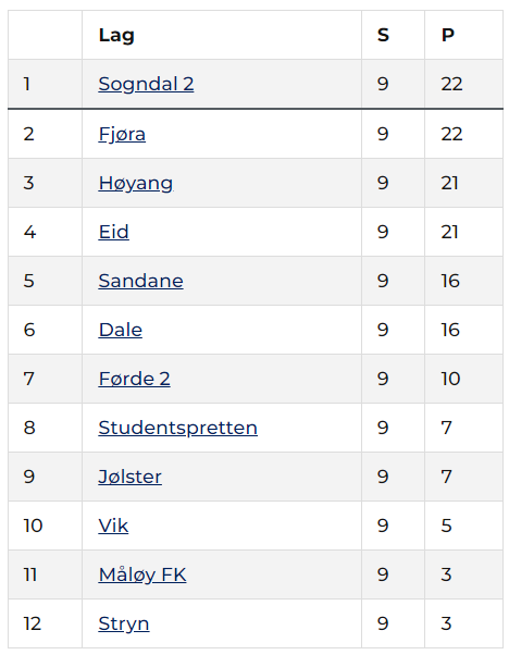 Kretsligaen runde 9.png